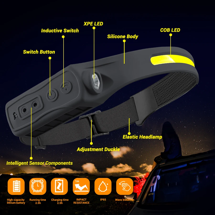 Şarj Edilebilir Far Hareket Se - Outdoor Sports Accessories incelemesi ve fiyatı